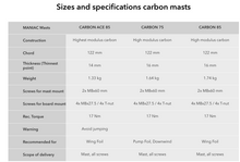 Load image into Gallery viewer, nan by nan – Foilsport