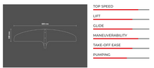 Load image into Gallery viewer, WR680 - SABFOIL RAZOR 680 | T6 HYDROFOIL FRONT WING
